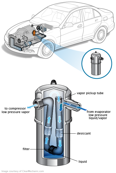 See C2060 repair manual